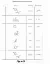 Fig. 28 - Neutron encoded mass tags for analyte quantification