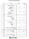 Fig. 30 - Neutron encoded mass tags for analyte quantification