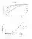 Fig. 08 - SEBOCYTES, SEBOCYTE CELL LINES AND APPLICATIONS THEREOF