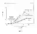 Fig. 06 - System for antibody expression and assembly