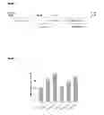 Fig. 02 - Esterases useful in the treatment of cellulosic and lignocellulosic material