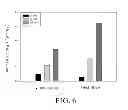 Fig. 07 - Method for Enhancing Cell Growth of Microalgae
