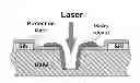 Fig. 01 - Fabrication method for dicing of semiconductor wafers using laser cutting techniques