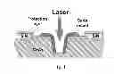 Fig. 02 - Fabrication method for dicing of semiconductor wafers using laser cutting techniques