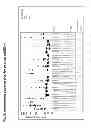 Fig. 07 - Inorganic phosphate containing doping compositions