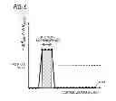 Fig. 09 - PLL circuit, calibration method, and wireless communication apparatus