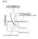 Fig. 12 - PLL circuit, calibration method, and wireless communication apparatus