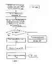 Fig. 10 - Mobile device and system for multi-step activities
