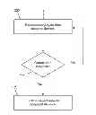 Fig. 01 - Access control according to a policy defined for a group of associated electronic devices comprising a cellular modem