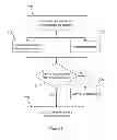 Fig. 04 - Access control according to a policy defined for a group of associated electronic devices comprising a cellular modem