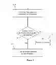 Fig. 05 - Access control according to a policy defined for a group of associated electronic devices comprising a cellular modem