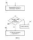 Fig. 06 - Access control according to a policy defined for a group of associated electronic devices comprising a cellular modem
