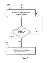Fig. 07 - Access control according to a policy defined for a group of associated electronic devices comprising a cellular modem