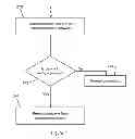 Fig. 08 - Access control according to a policy defined for a group of associated electronic devices comprising a cellular modem