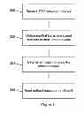 Fig. 12 - Access control according to a policy defined for a group of associated electronic devices comprising a cellular modem