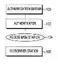 Fig. 01 - Method and device for managing security key for communication authentication of subscriber station used in cooperative communication of multiple base station in radio communication system