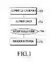 Fig. 02 - Method and device for managing security key for communication authentication of subscriber station used in cooperative communication of multiple base station in radio communication system