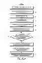 Fig. 22 - Method and device for managing security key for communication authentication of subscriber station used in cooperative communication of multiple base station in radio communication system
