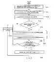 Fig. 01 - ECG measuring device and method thereof
