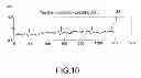 Fig. 10 - ECG measuring device and method thereof