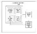 Fig. 01 - Mobile device profiling based on speed