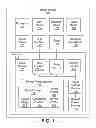 Fig. 02 - Mobile device profiling based on speed