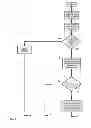 Fig. 06 - Wireless electronic device configuration system