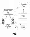 Fig. 02 - Global platform for managing subscriber identity modules