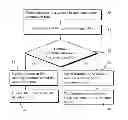 Fig. 01 - Handover of a device with coexisting radios