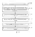 Fig. 04 - METHOD, BASE STATION, AND RADIO NETWORK CONTROLLER FOR PARAMETER CONFIGURATION DURING CHANNEL SWITCHING