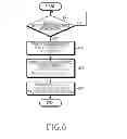 Fig. 07 - Apparatus and method for mitigating inter-cell interference in multiple antenna system