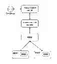 Fig. 01 - Method and system of resource reconfiguration for cognitive-radio system