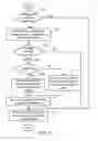 Fig. 06 - Portable device and associated position method