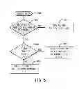 Fig. 08 - Mitigating interference from wireless equipment
