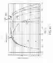 Fig. 08 - Frequency tunable transmit/receive (Tx/Rx) antenna switch