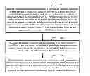 Fig. 01 - Dynamic spectrum allocation method, central control unit, base station and spectrum allocation system