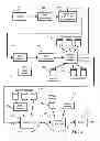Fig. 02 - Data capture from rendered documents using handheld device