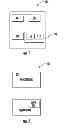 Fig. 02 - Multiple SIM card secure global mobile device