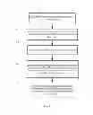 Fig. 02 - File read/write method and mobile terminal