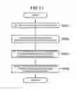 Fig. 08 - Game device, game device control method, program, and information storage medium