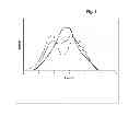 Fig. 02 - Process for Preparing Catalysts and Catalysts Made Thereby