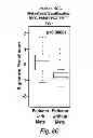 Fig. 12 - METHOD OF DETERMINING THE PROGNOSIS OF HEPATOCELLULAR CARCINOMAS USING A MULTIGENE SIGNATURE ASSOCIATED WITH METASTASIS