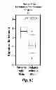 Fig. 15 - METHOD OF DETERMINING THE PROGNOSIS OF HEPATOCELLULAR CARCINOMAS USING A MULTIGENE SIGNATURE ASSOCIATED WITH METASTASIS