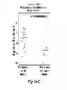Fig. 26 - METHOD OF DETERMINING THE PROGNOSIS OF HEPATOCELLULAR CARCINOMAS USING A MULTIGENE SIGNATURE ASSOCIATED WITH METASTASIS