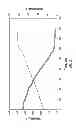 Fig. 03 - Methods of activating enzyme breakers