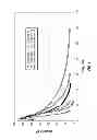 Fig. 05 - Methods of activating enzyme breakers