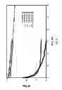 Fig. 06 - Methods of activating enzyme breakers