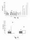 Fig. 08 - Shortened secreted polypeptides