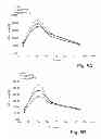 Fig. 09 - Shortened secreted polypeptides