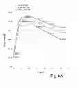 Fig. 10 - Shortened secreted polypeptides